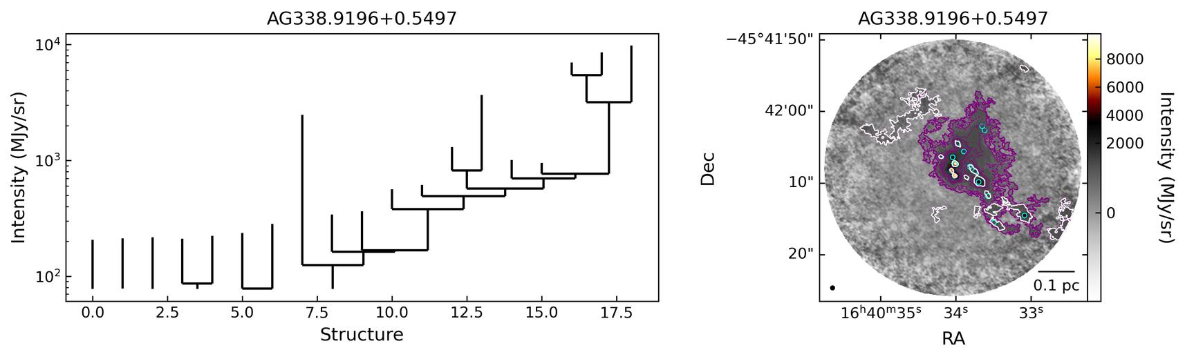 G338.9196+00.5495_AG338.9196+0.5497